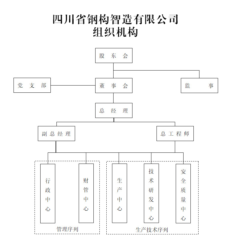 機(jī)構(gòu)設(shè)置